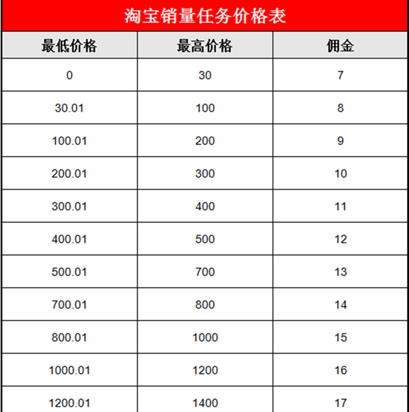 淘淘宝价格表