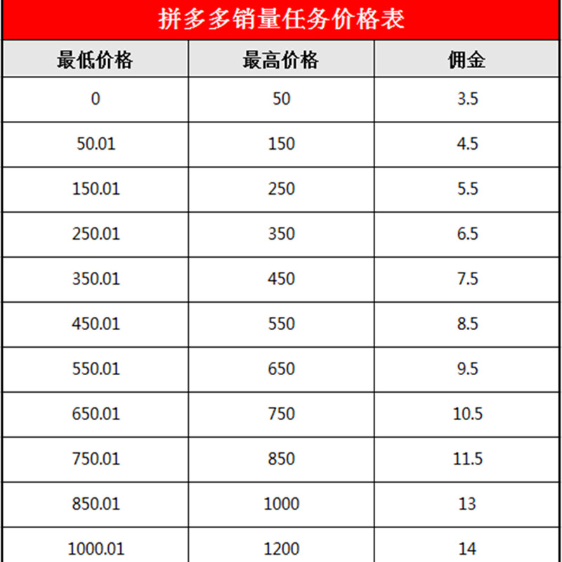 拼多多价格表
