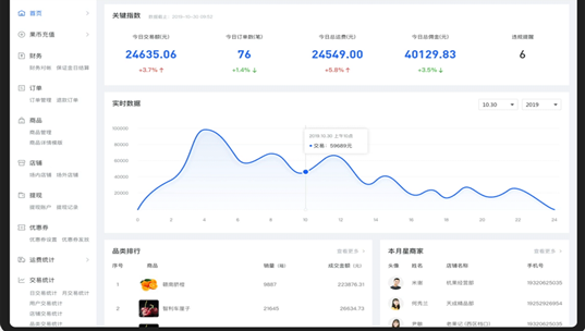 淘宝订单